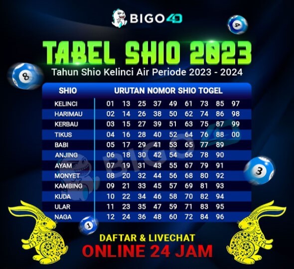 Shio Bigo4D