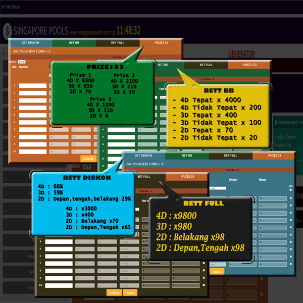 Bettingan Prize123 Pasaran Singapore4D